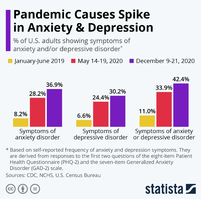 Types Of Depression Disorder 1