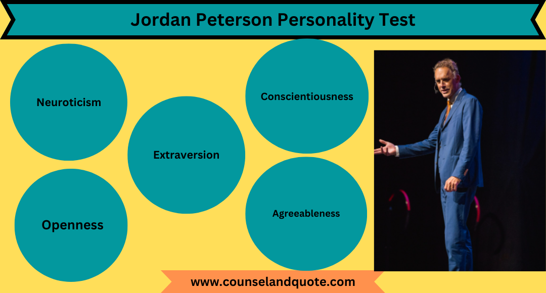 Jordan Peterson Personality Test