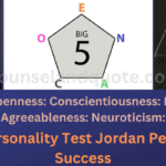 Big 5 Personality test Jordan Peterson