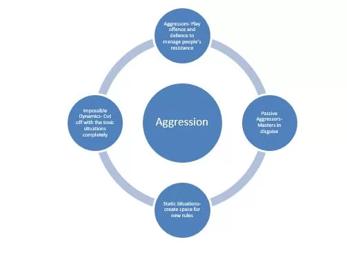 Aggression Defined