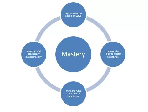 Mastery Defined
