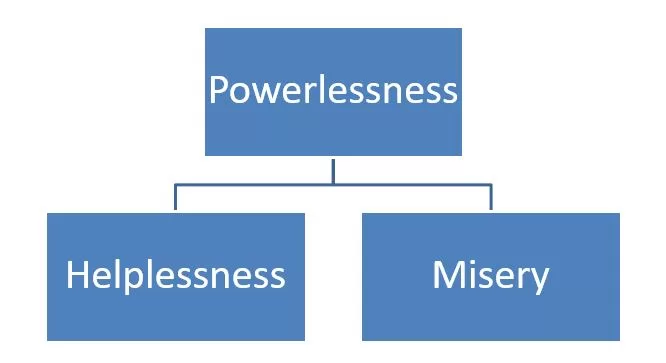 How powerlessness affects you