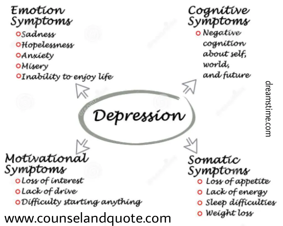 Depression In Students 18