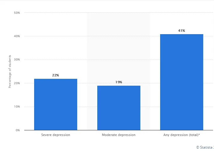 Depression In Students 2
