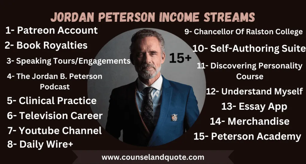 What Are Jordan Peterson Income Streams