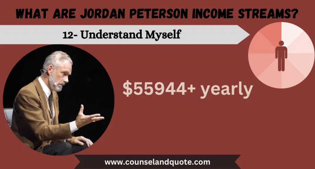 Jordan Peterson Understand Myself