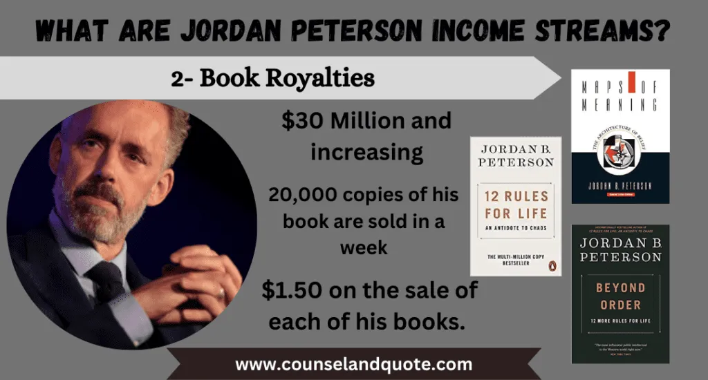 Jordan Petersons Book Royalties