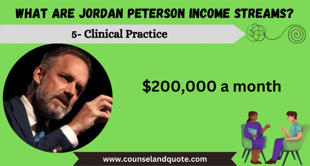 Jordan Petersons Clinical Practice