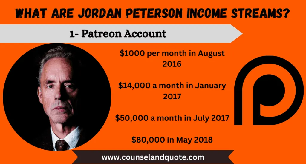 Jordan Petersons Patreon Account