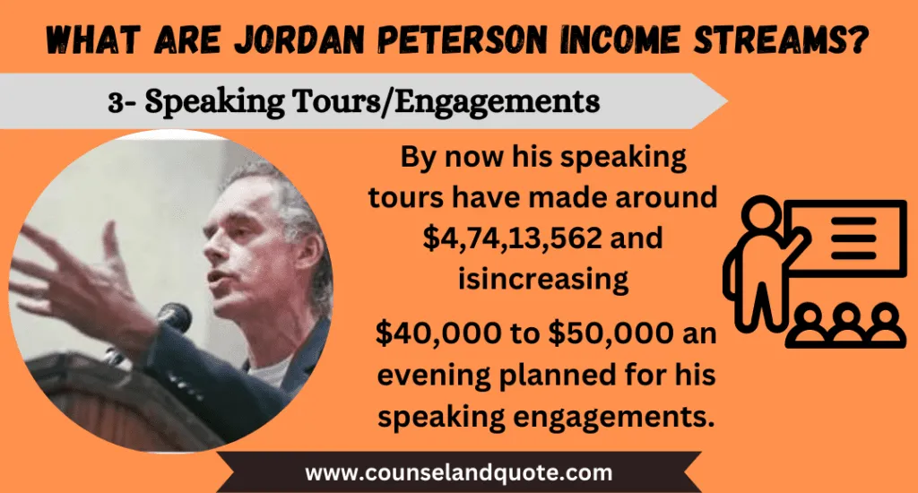 Jordan Petersons Speaking Tours