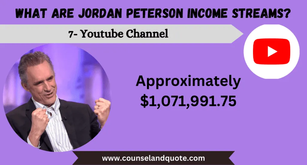 Jordan Petersons Youtube Channel